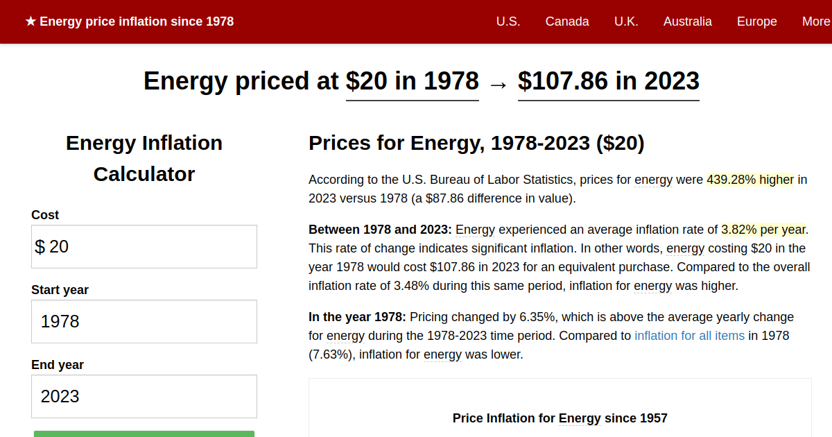 Energy price inflation, 1978→2023