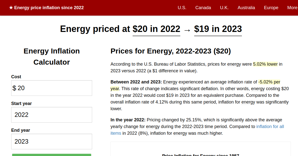 Energy Price Inflation 2022