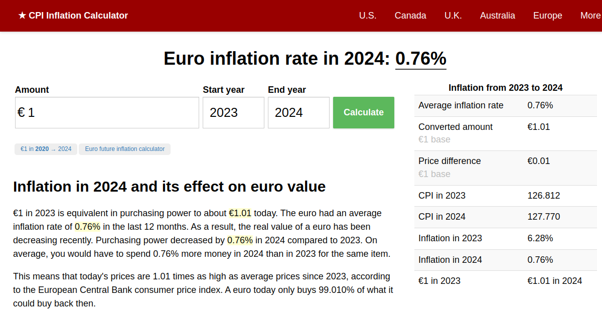 Inflation Rate in 2024 Euro Inflation Calculator