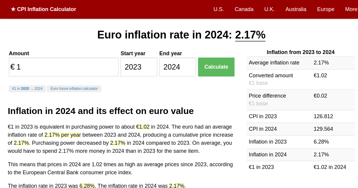 Inflation Rate in 2024 Euro Inflation Calculator