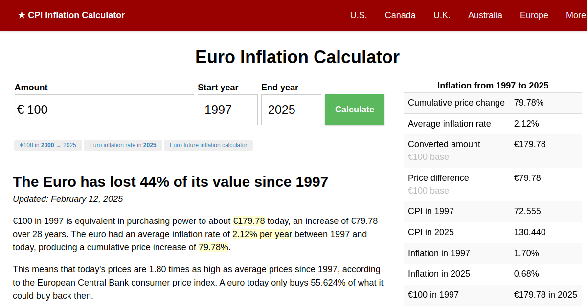 Euro Inflation Calculator Eur From 1997 To 2021