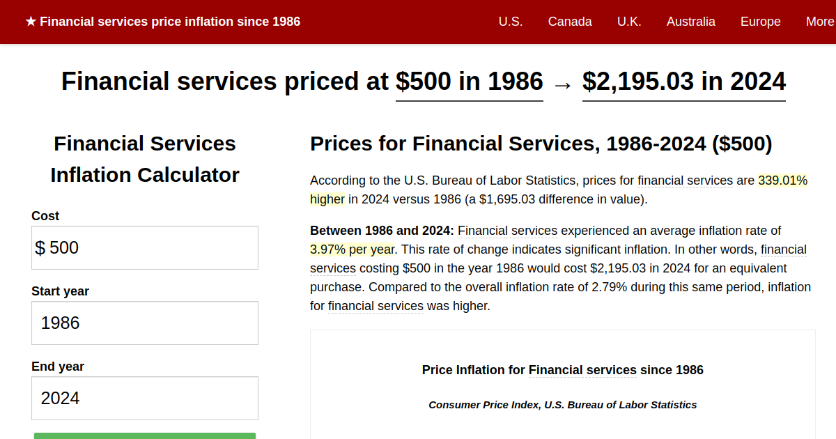 Financial services price inflation, 1986→2024