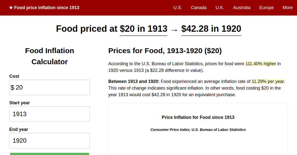 food-price-inflation-1913-1920