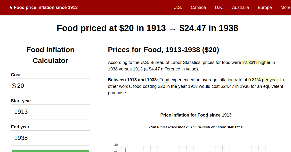 food-price-inflation-1913-1938