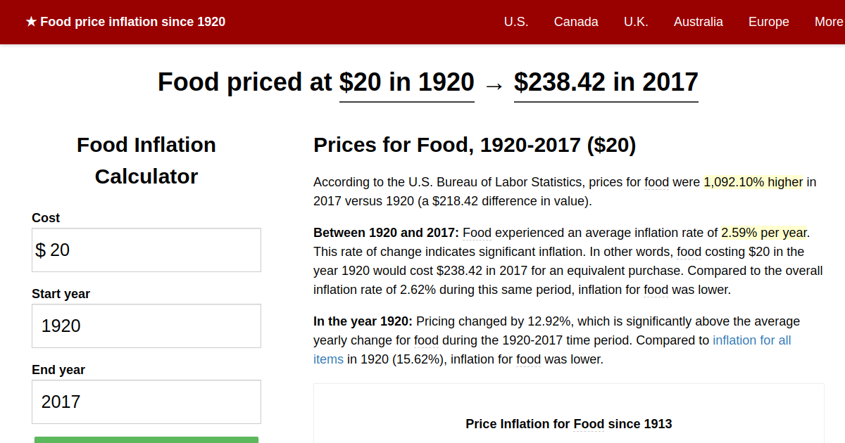 food-price-inflation-1920-2017