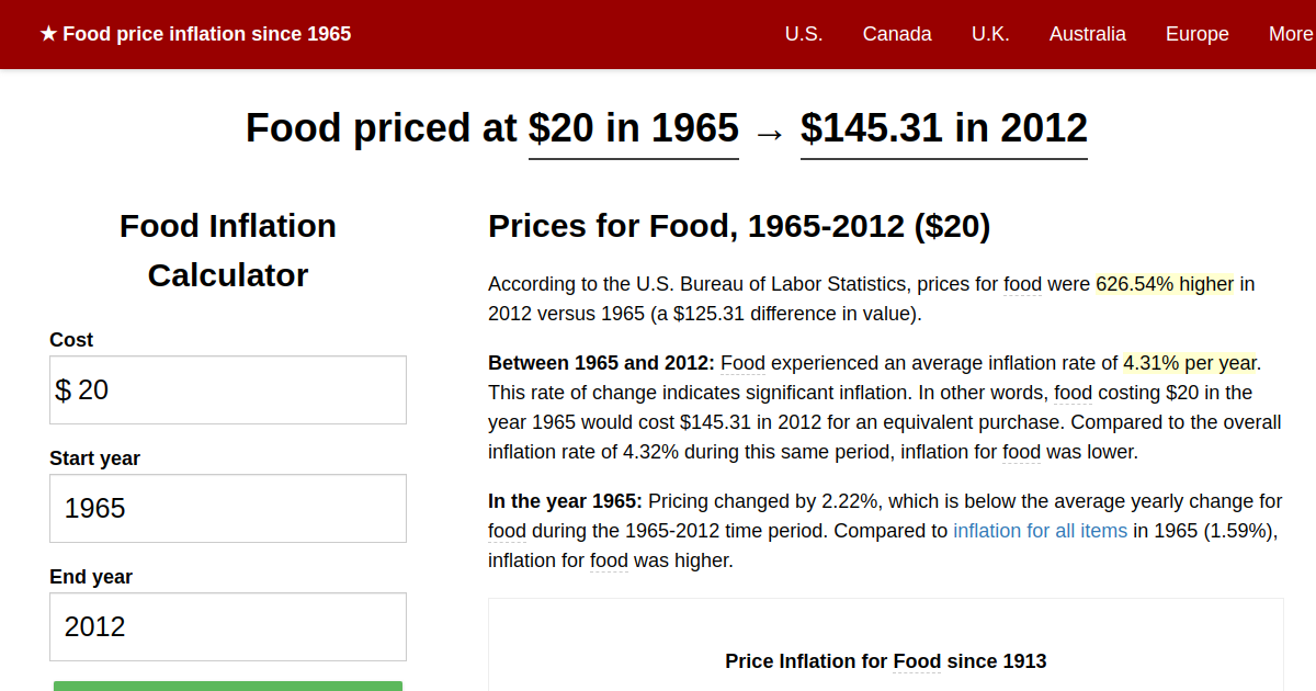 food-price-inflation-1965-2012