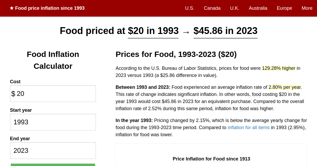 Food price inflation, 1993→2023