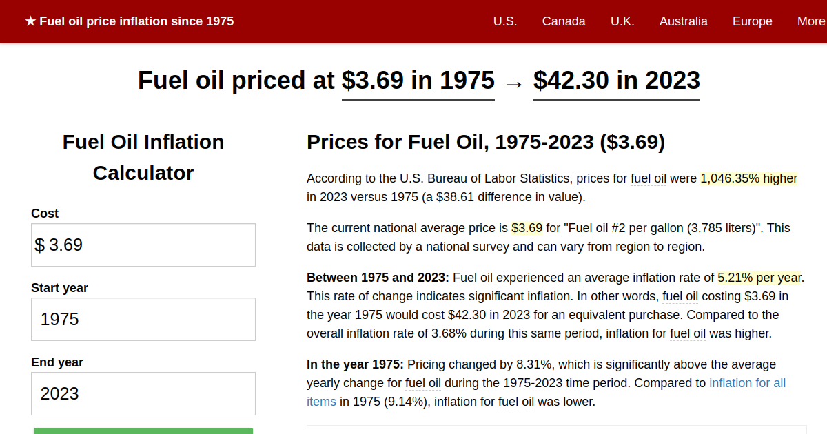 Fuel oil price inflation, 1975→2023