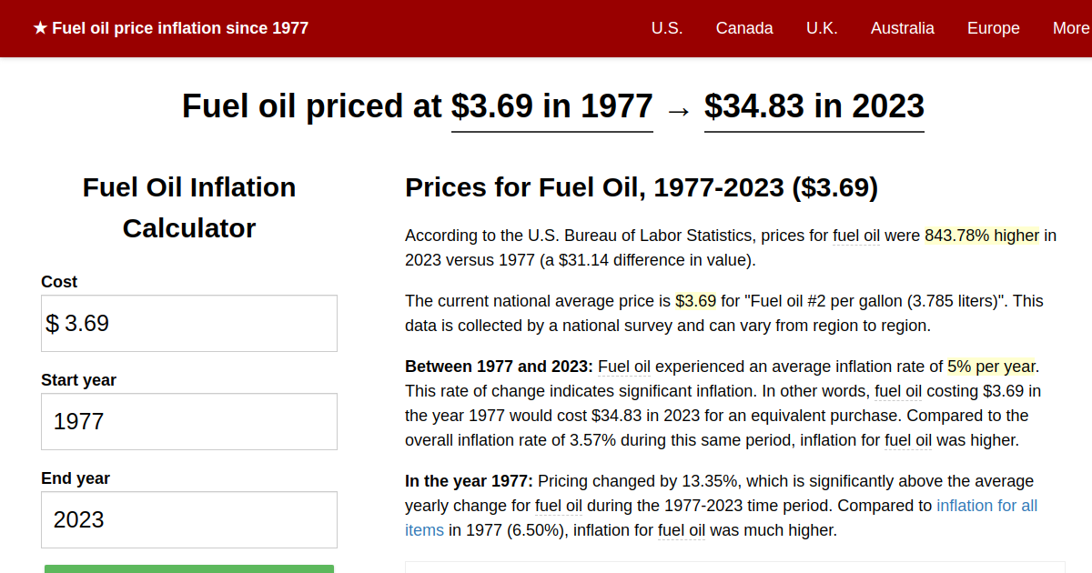 Fuel oil price inflation, 1977→2023