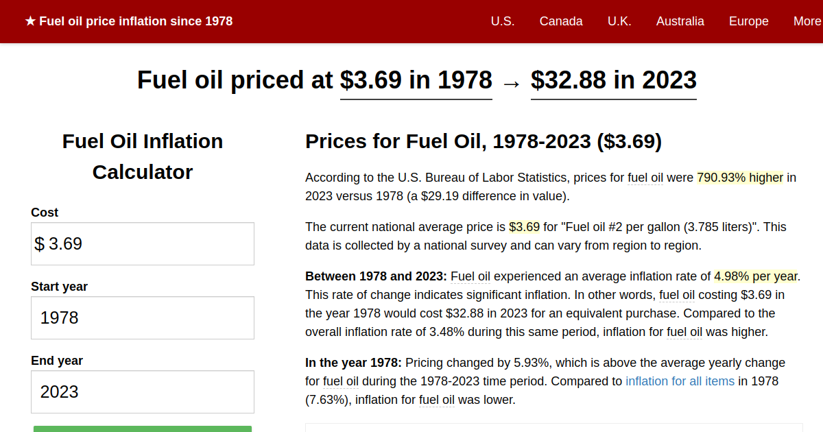 Fuel oil price inflation, 1978→2023