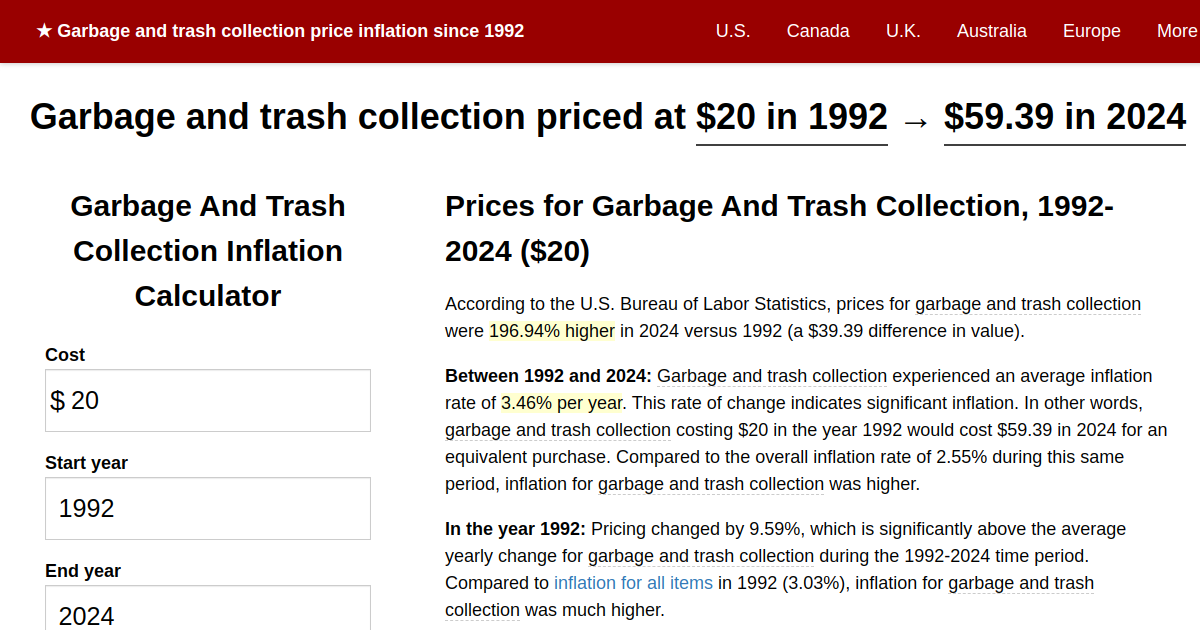 Garbage and trash collection price inflation, 1992→2024