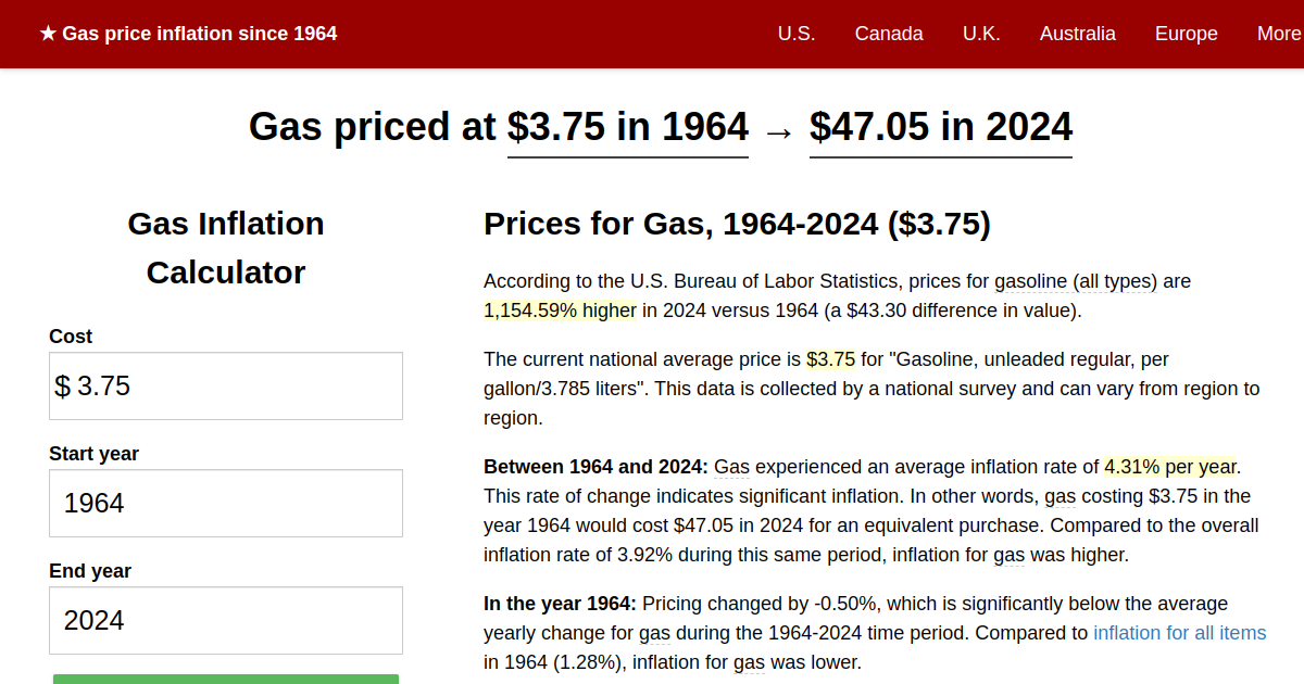 Gas price inflation, 1964→2024