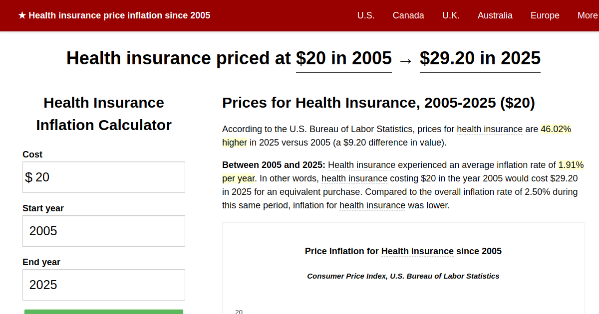 www.in2013dollars.com