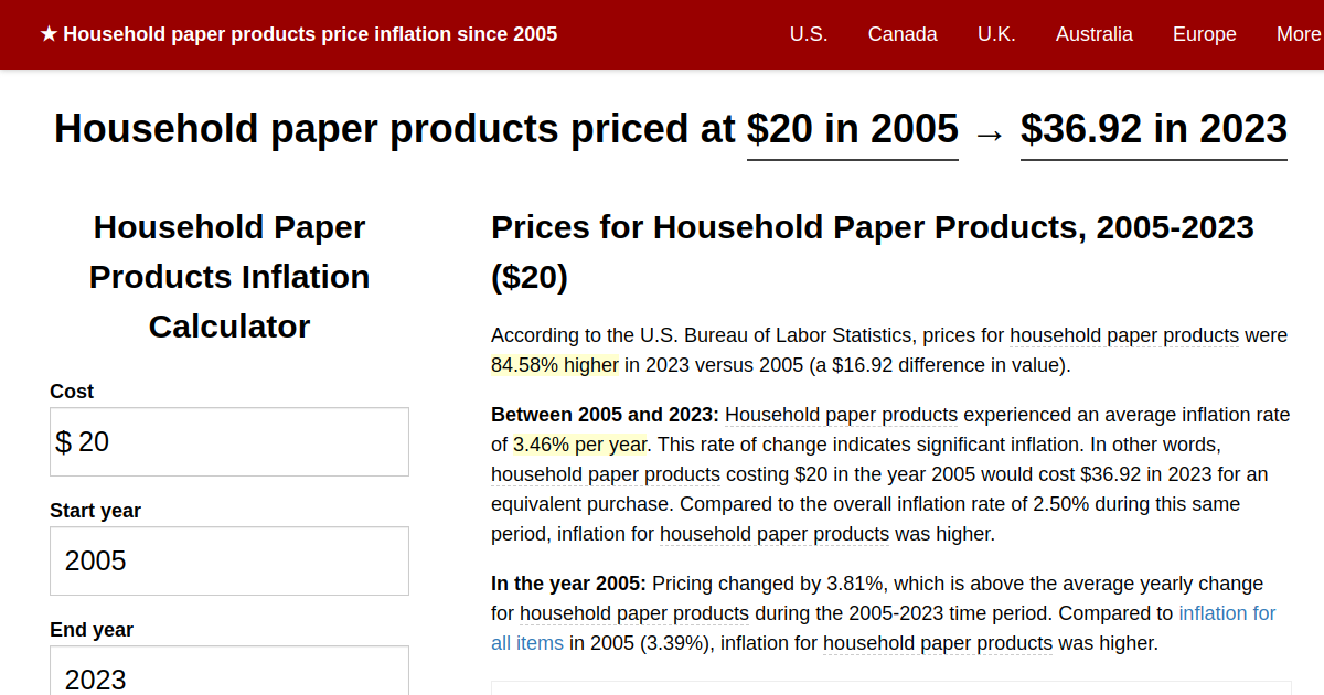 Household paper products price inflation, 2005→2023