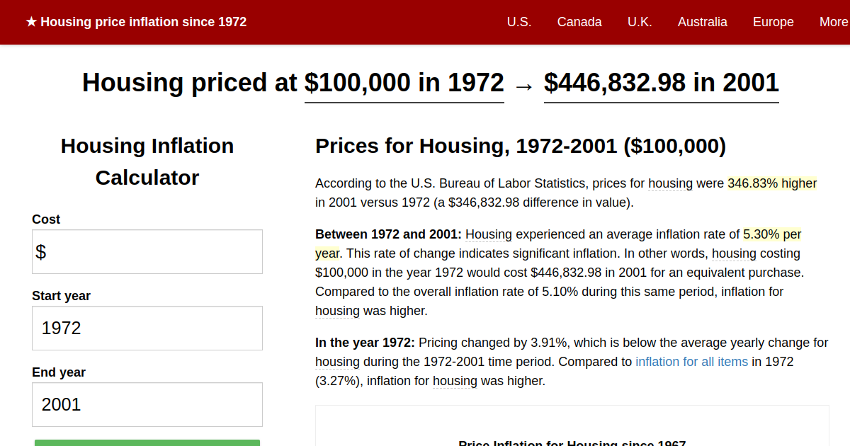 Housing price inflation, 1972→2001