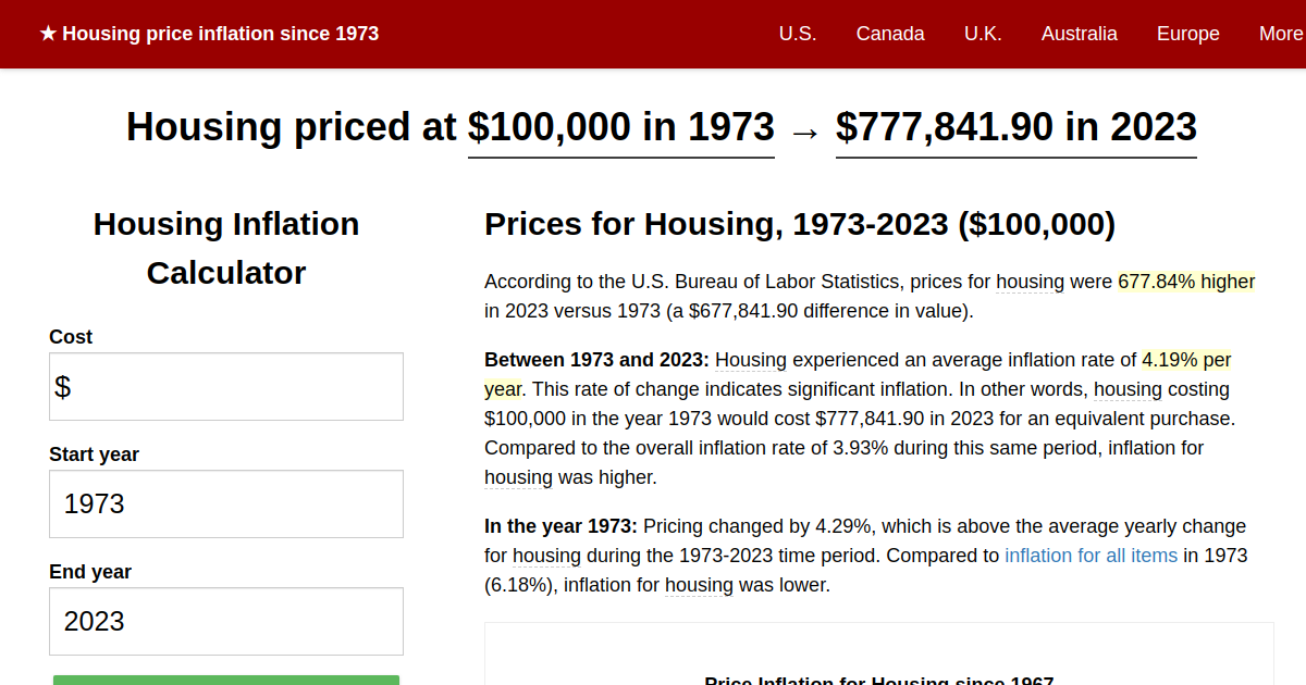 Housing price inflation, 1973→2023