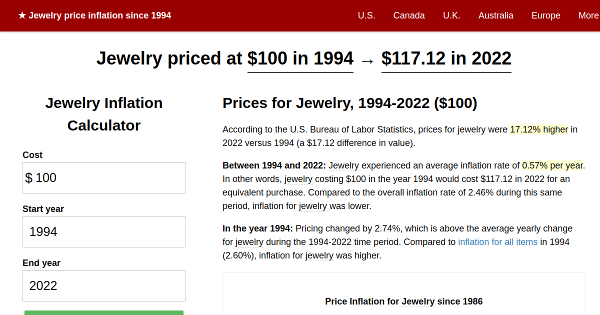Jewelry price inflation, 1994→2022