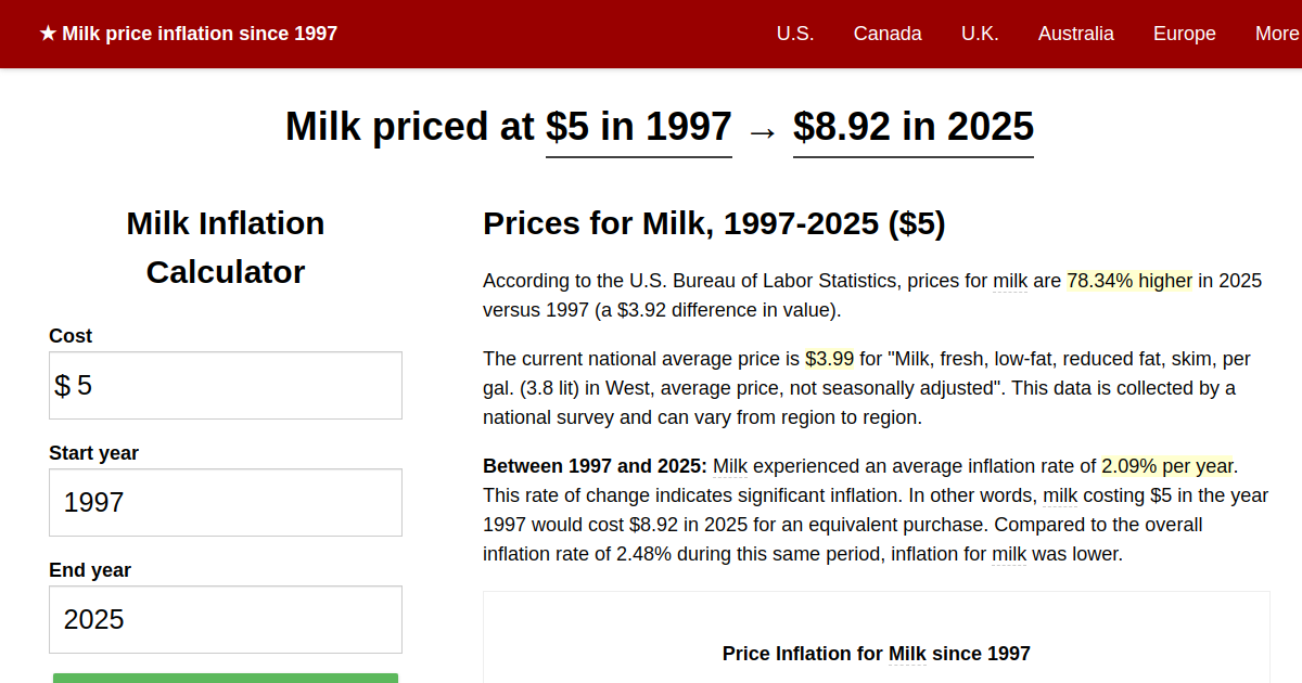 Milk prices: Why you could be paying 50% more this year