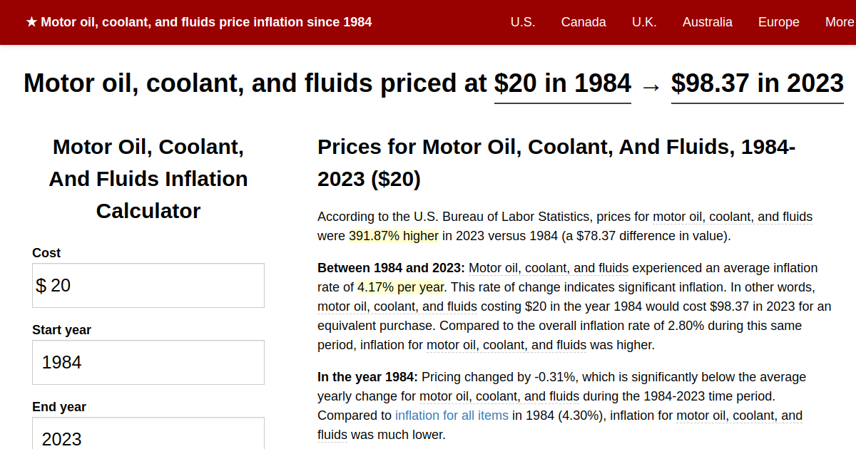 Motor oil, coolant, and fluids price inflation, 1984→2023
