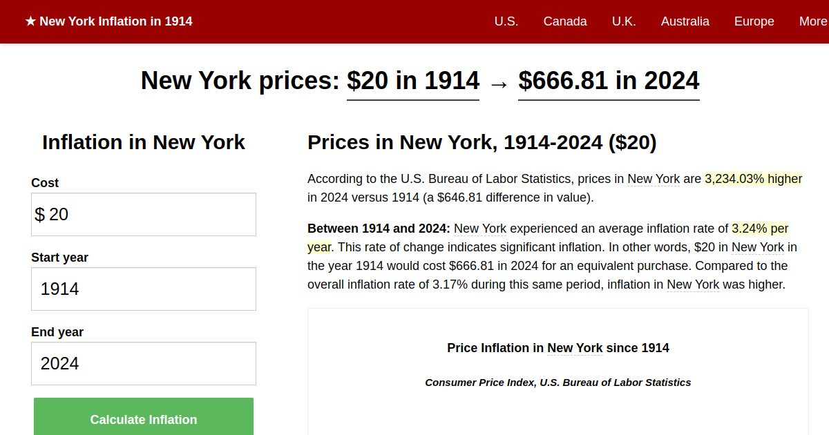 New York price history from 1914 through 2020