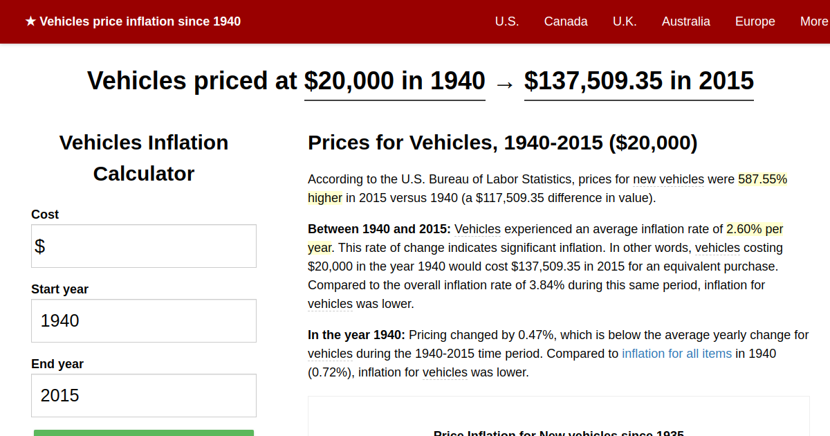 vehicles-price-inflation-1940-2015