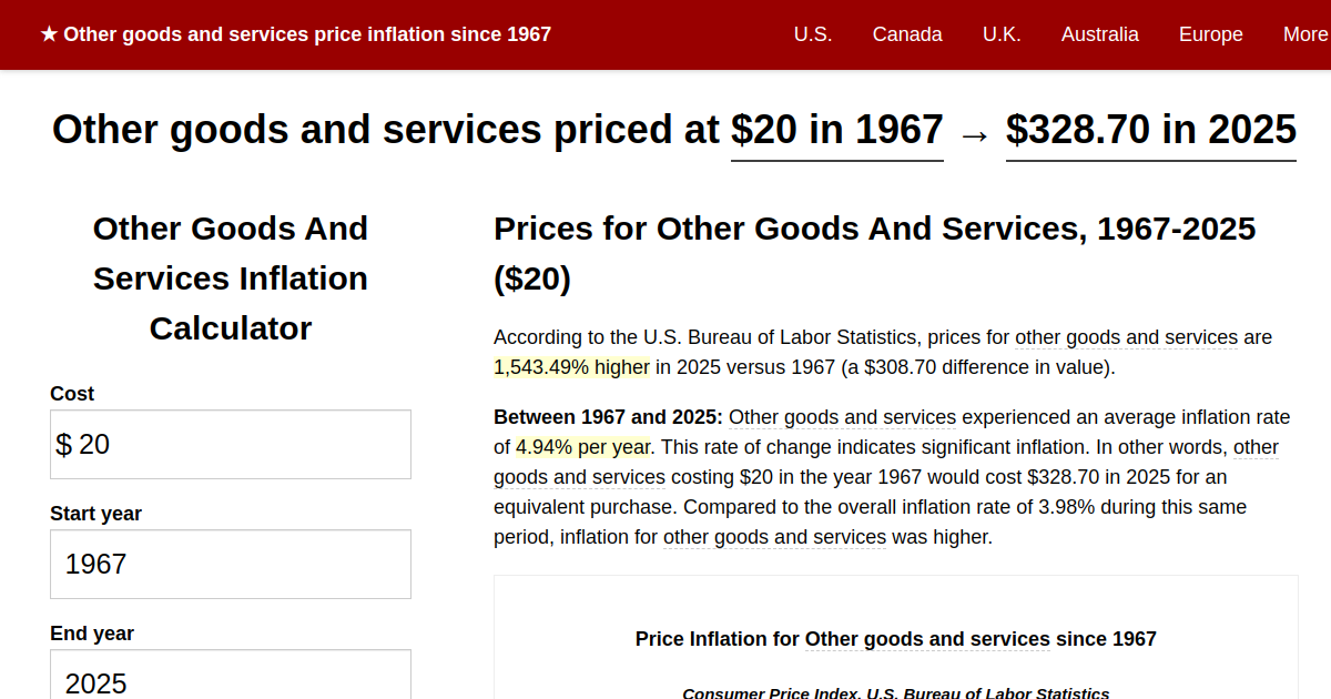 Other goods and services price inflation, 1967→2024