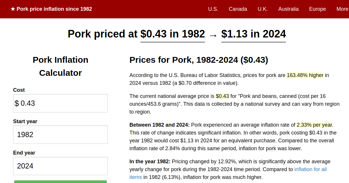 Pork price inflation, 1982→2024