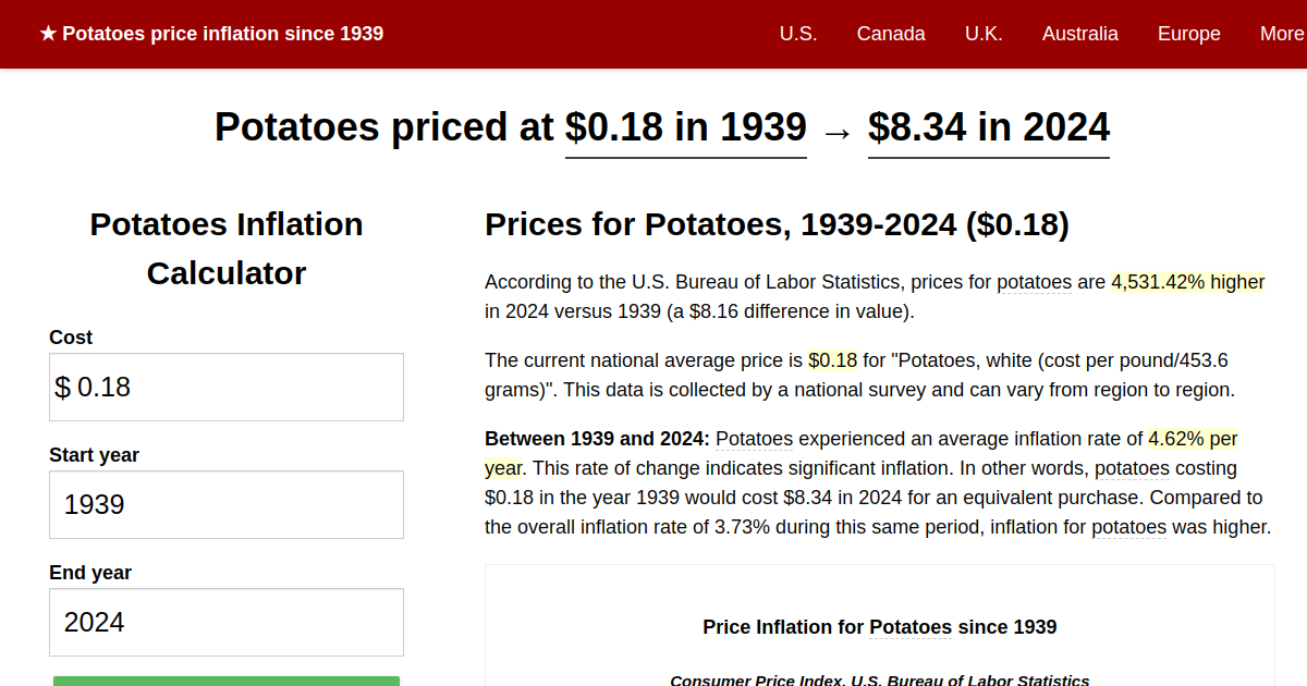 Potatoes price inflation, 1939→2024