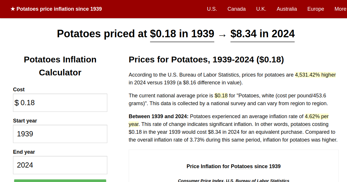 potatoes-price-inflation-1939-2024