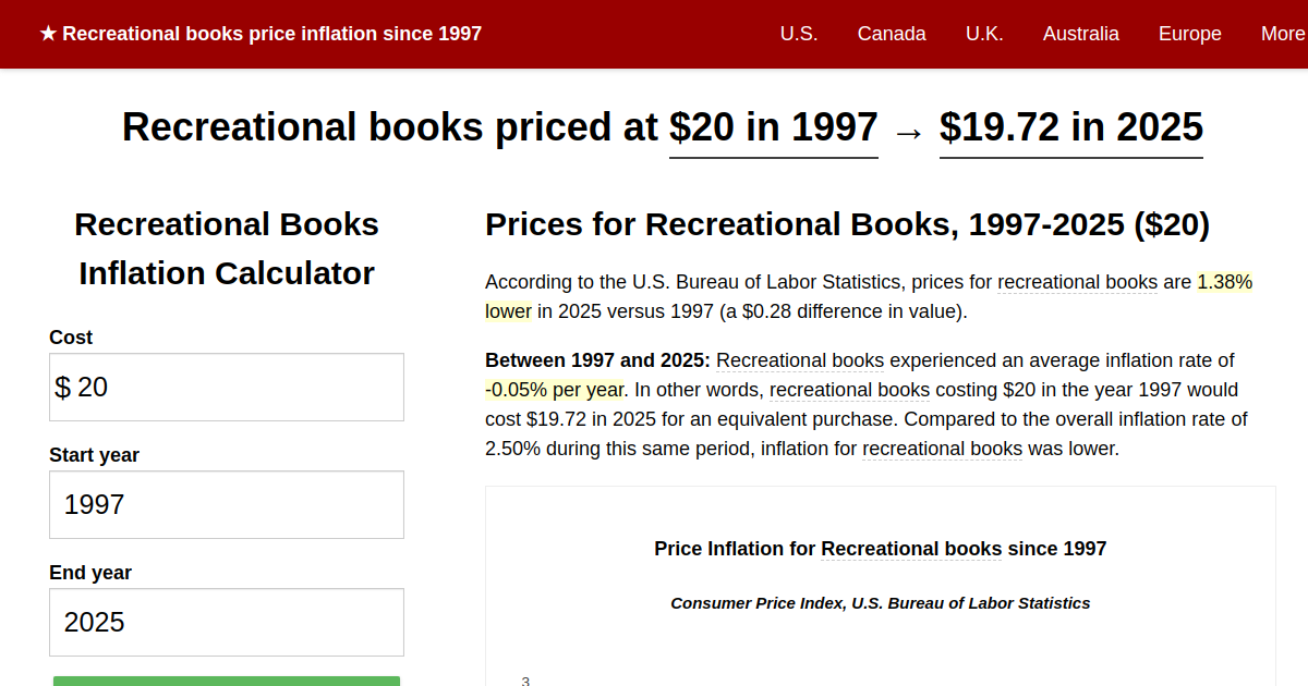 www.in2013dollars.com