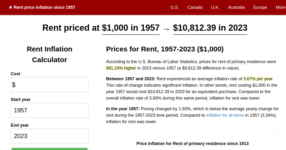 Rent price inflation, 1957→2023