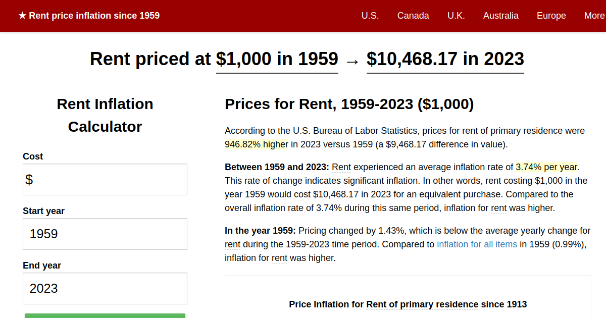 Rent price inflation, 1959→2023