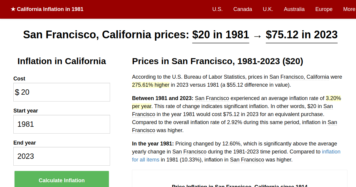 San Francisco price inflation, 1981→2023