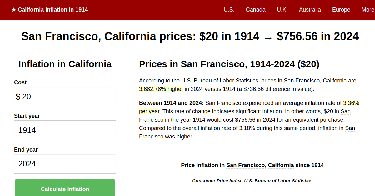 San Francisco price inflation, 1914→2024