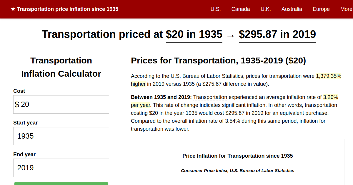 1933 To 2019 How Many Years