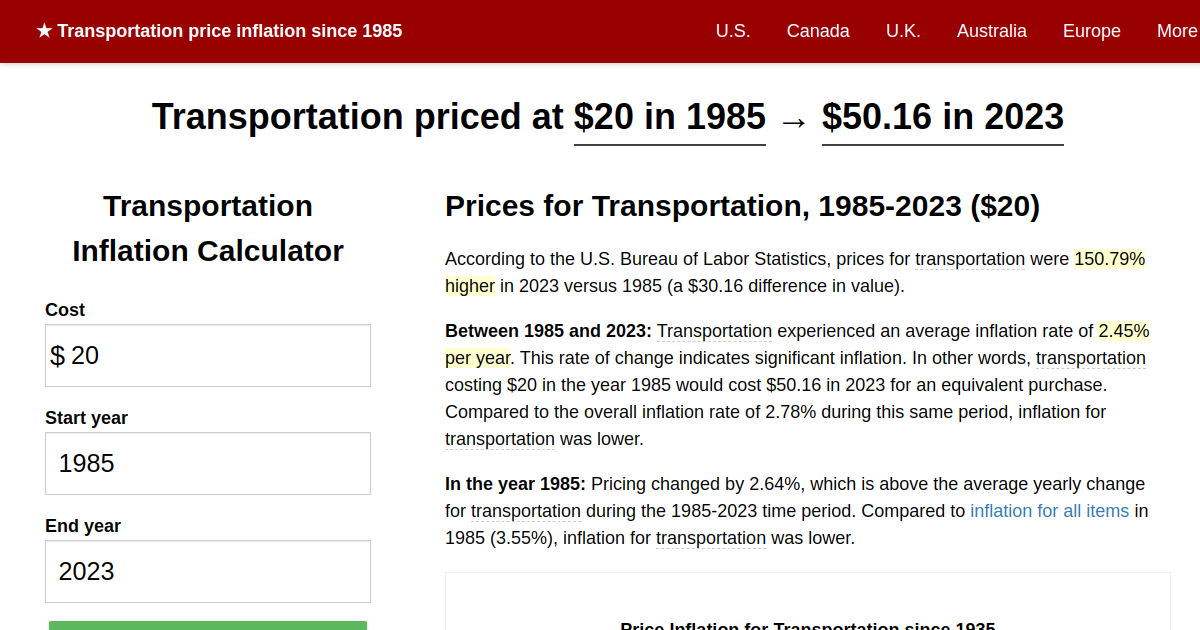 Transportation price inflation, 1985→2023