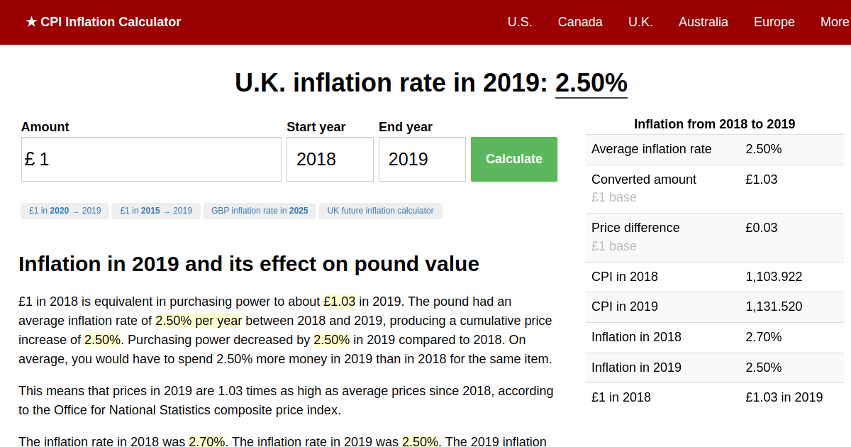 Inflation Rate in 2019 | UK Inflation Calculator