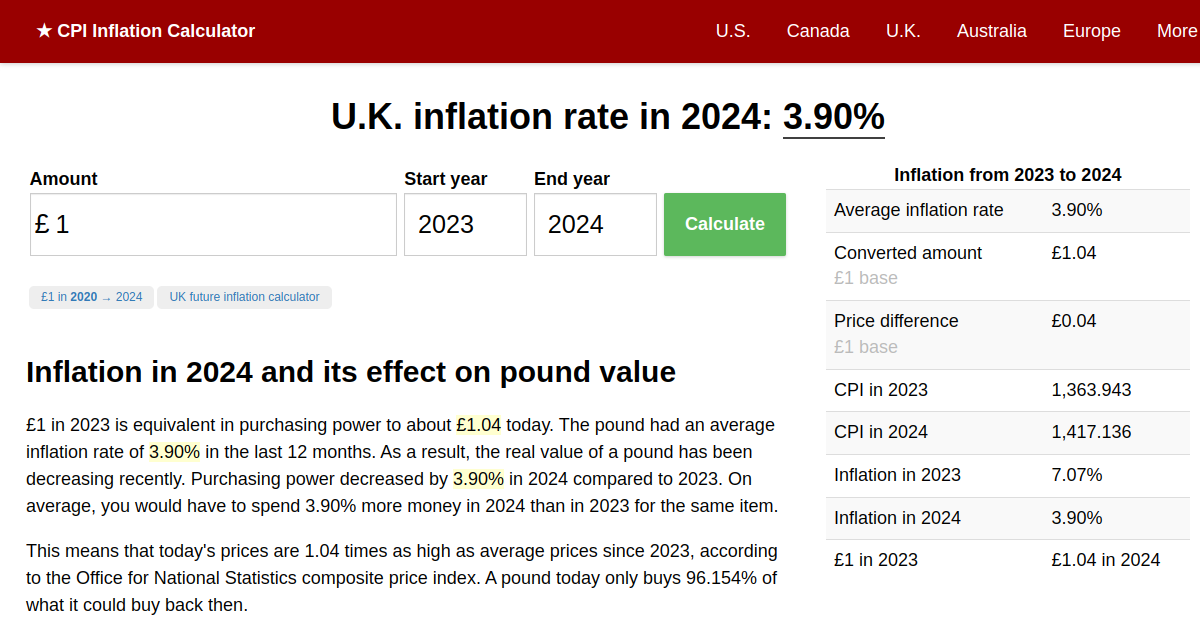 Inflation Rate in 2024 UK Inflation Calculator