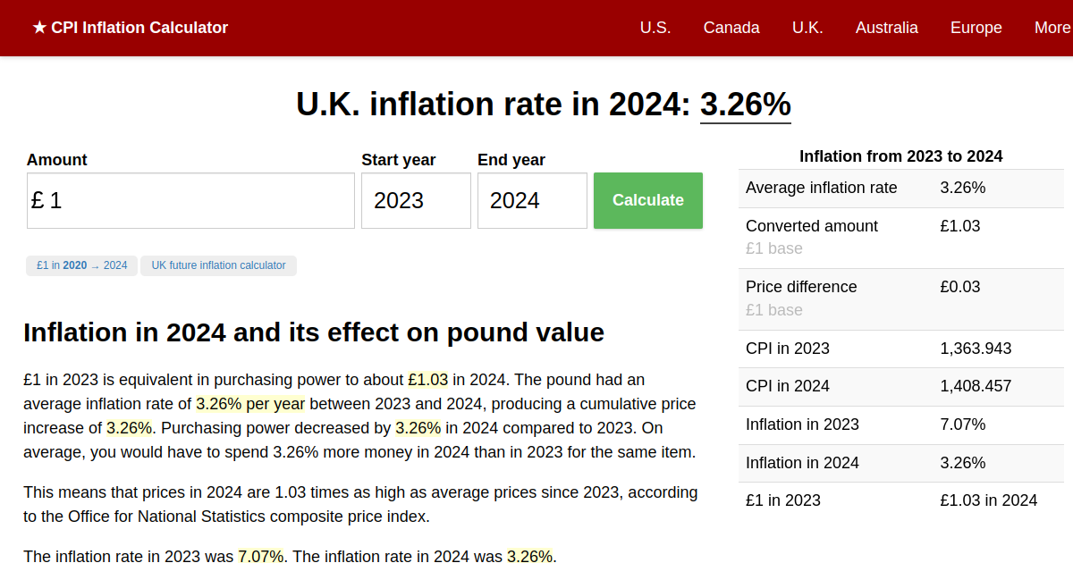 Current Uk Inflation Rate March 2025