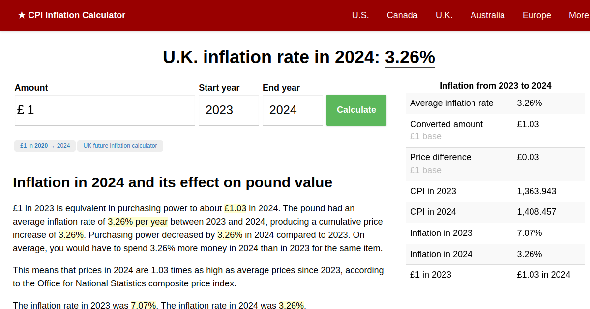 Inflation Rate in 2024 UK Inflation Calculator