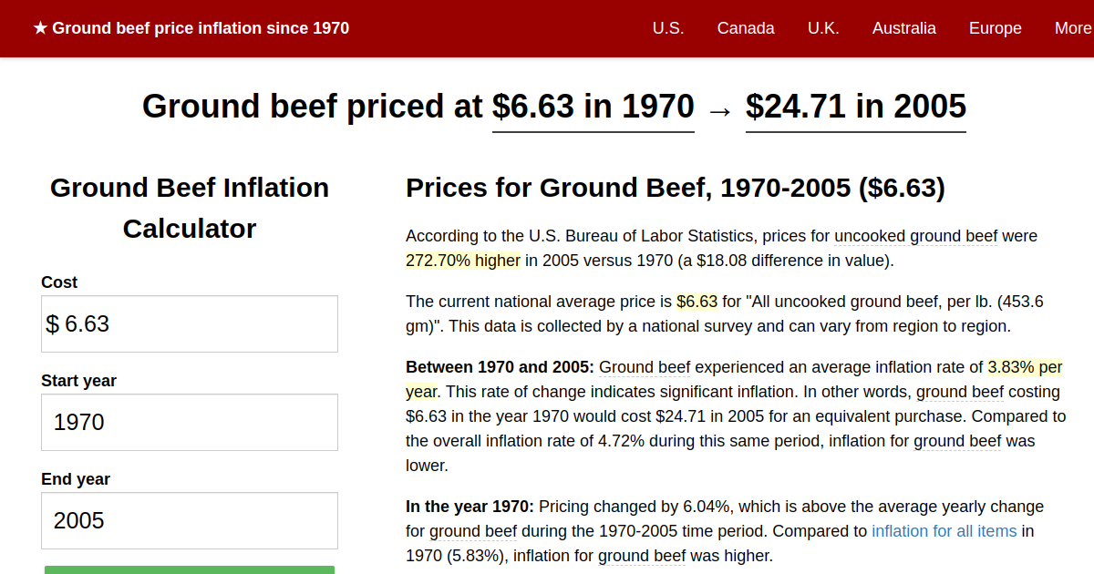 Ground beef price inflation, 1970→2005