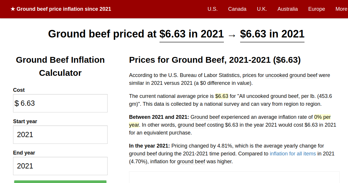 Ground beef price inflation, 2021→2021