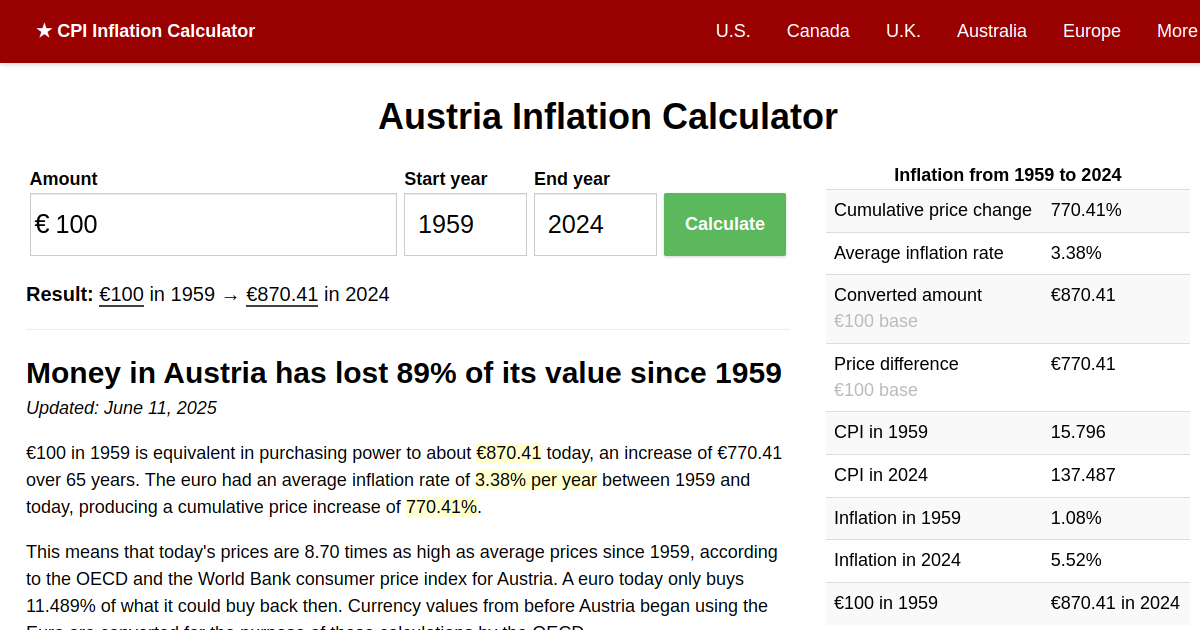 Austria Inflation Calculator World Bank data, 19592024 (EUR)