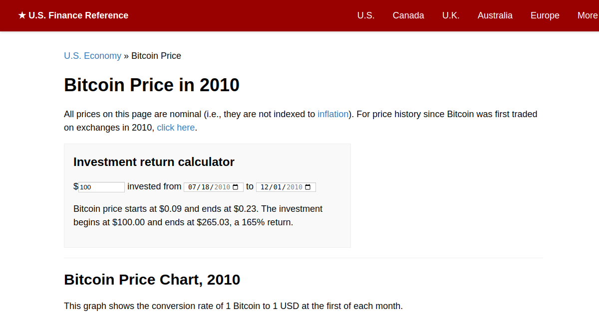 1 bitcoin price in 2010 in india