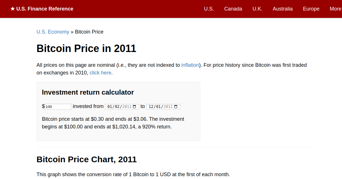 bitcoin-price-in-2011-finance-reference