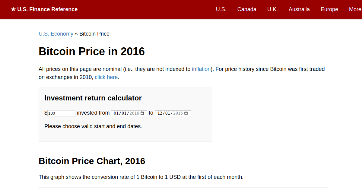 Bitcoin Price in 2016 | Finance Reference