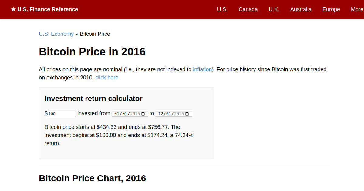 2016 bitcoin proce