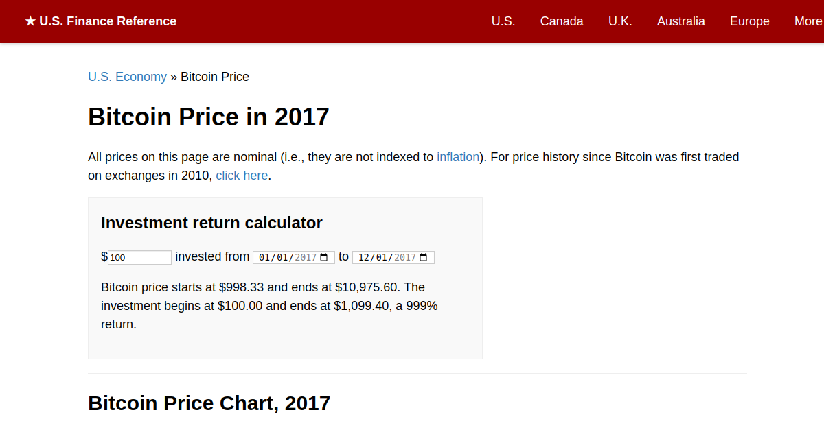 Bitcoin Price in 2017 | Finance Reference