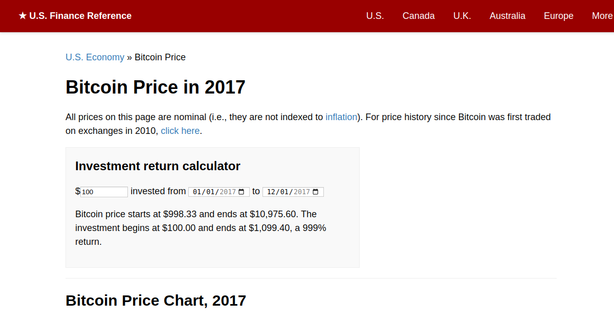 price of bitcoin july 2017