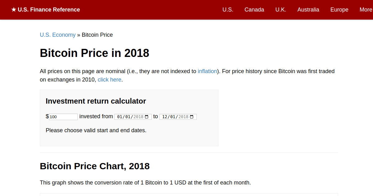 price of bitcoin march 2018